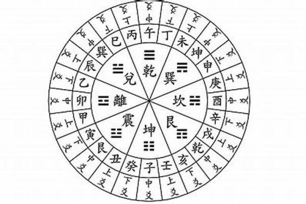 如何通过生辰八字对照表分析个人命运走势