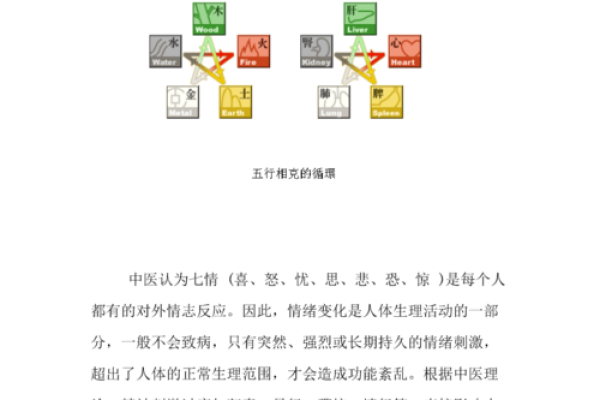 思字五行属性解析及其影响分析