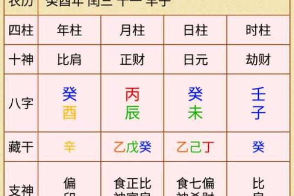 如何准确计算生辰八字的步骤与注意事项