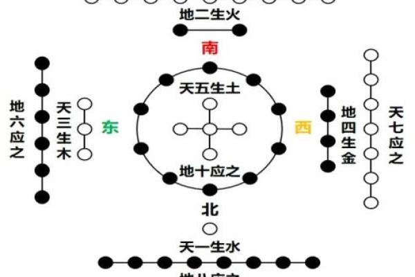 生辰八字合婚：找到理想伴侣的命理分析