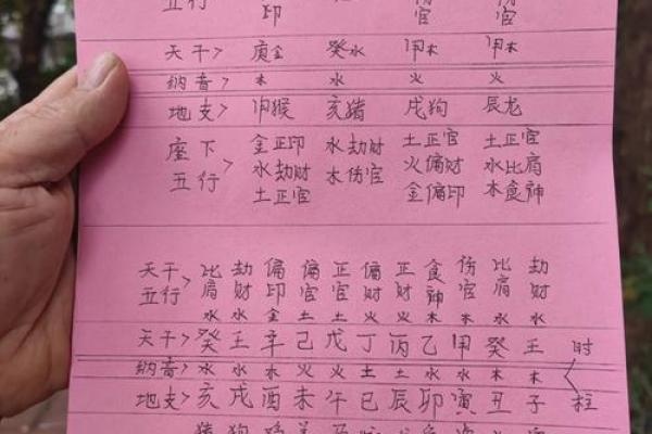 如何通过天干地支测算揭示个人命运