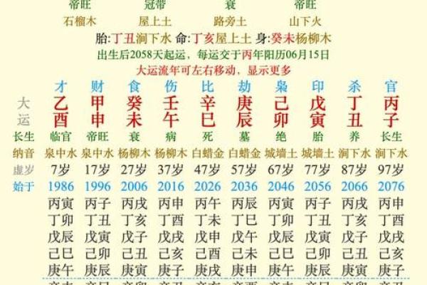 如何解读八字命盘揭示个人命运密码