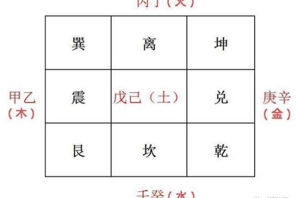 十天干阴阳关系解析：探索五行与天干的相互作用