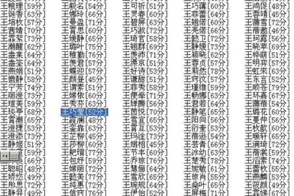 最受欢迎的宝宝名字趋势解析