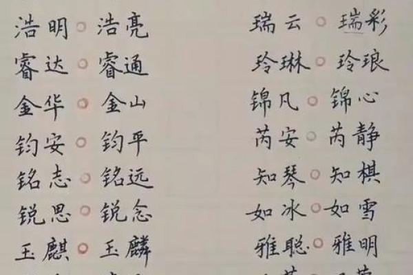 宝宝女孩起名字大全精选 让她的名字与众不同