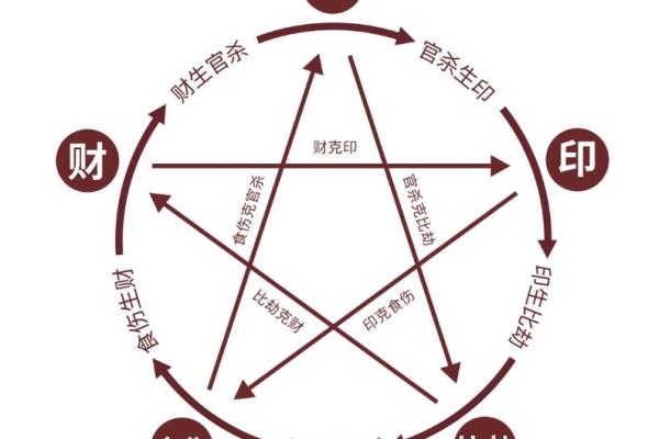 如何通过出生日期解析八字五行的奥秘