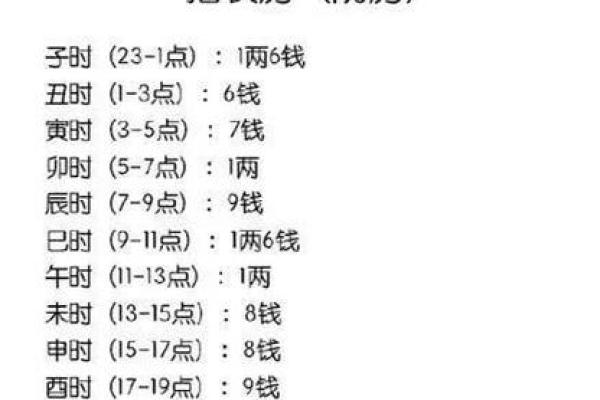 如何通过生辰八字时辰对照表解析命运轨迹