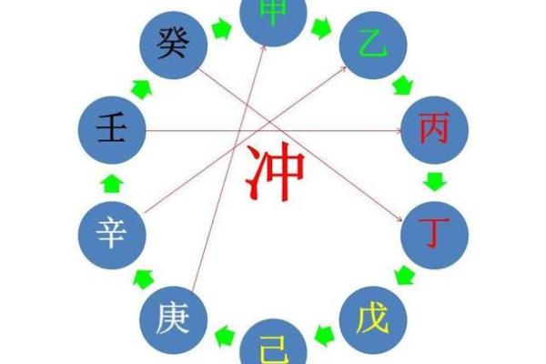 如何通过十天干相合预测未来运势