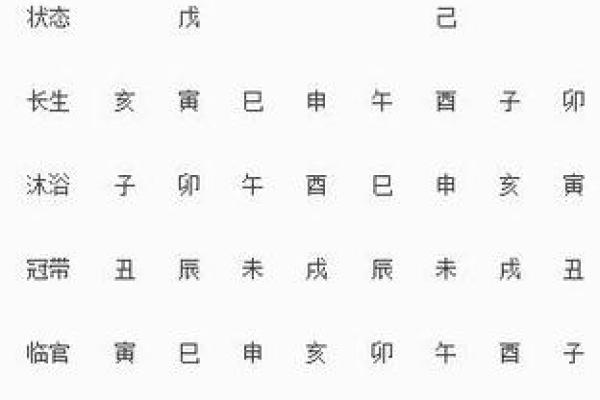 如何通过十天干相合预测未来运势