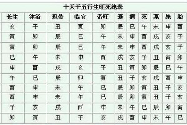 十天干的正确读法与发音技巧解析