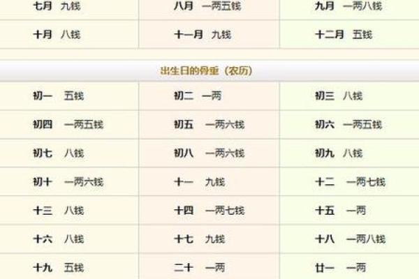 如何看待生辰八字算命的准确性