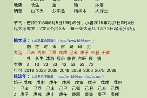 通过八字看大富大贵的命格特点