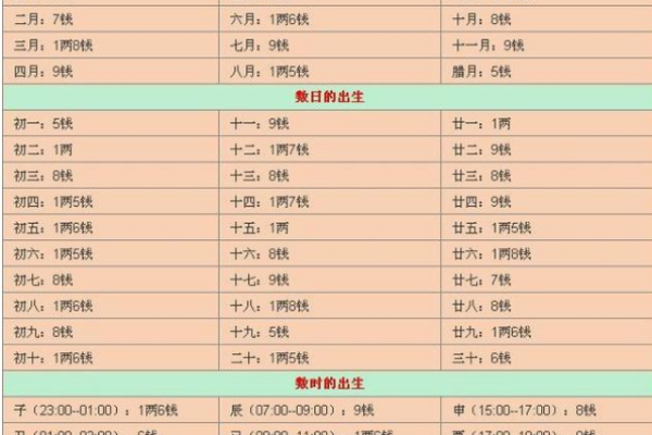 生辰八字测：从出生时间看你的人生走向