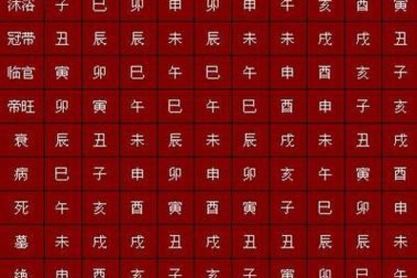 生辰八字测：从出生时间看你的人生走向