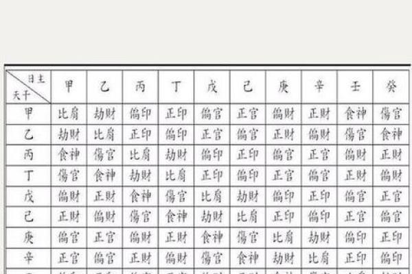 如何通过天干地支判断大运吉凶