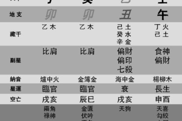 如何通过天干地支判断大运吉凶