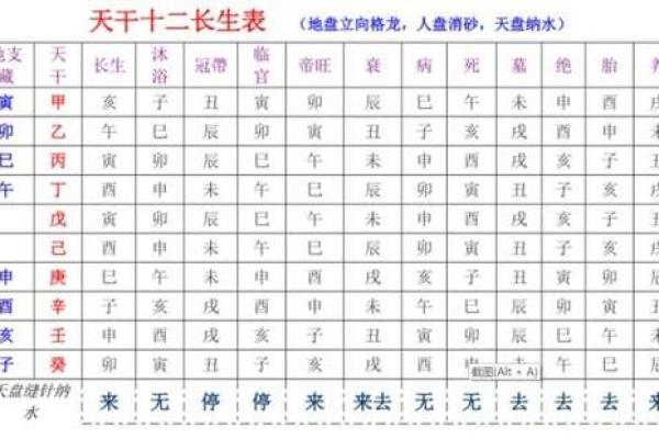 十天干与十二地支的关系与应用