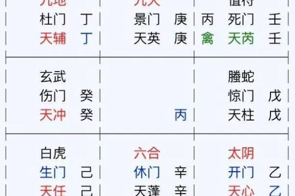 十二地支喜忌解析：如何根据地支属性选择吉日良时