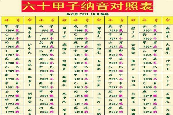 如何根据出生日期进行八字五行分析