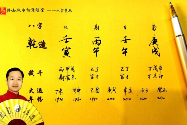 如何了解自己的生辰八字信息