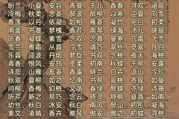 如何根据兴趣与个性打造独特的网络名字