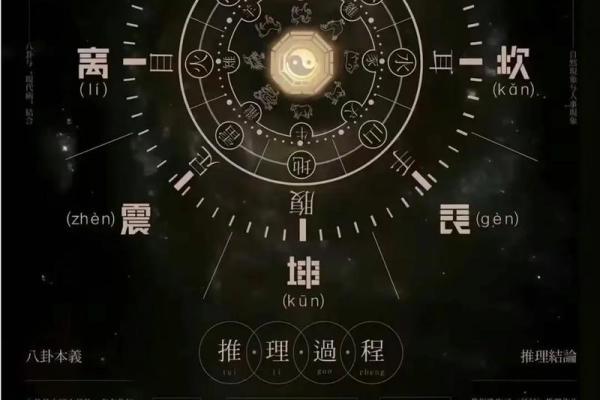 如何通过生辰八字在线查询了解命运走势