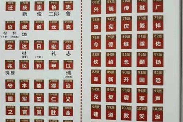曾姓男孩取名技巧：如何为宝宝选择最完美的名字