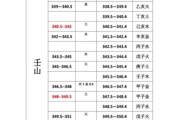 八字五行对照表解析与运用技巧