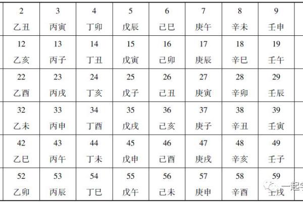 时辰天干详解：影响八字命运的关键时刻
