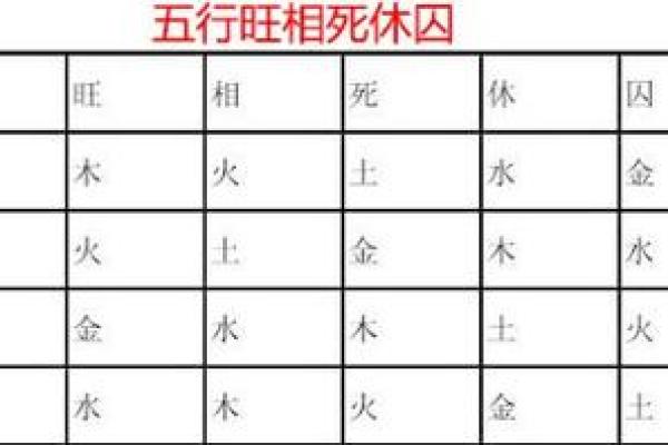 通过出生时辰五行解析，揭示个性与命运的深层关系