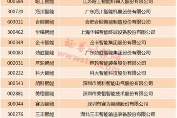 选择公司名字的秘诀：免费工具与创意技巧