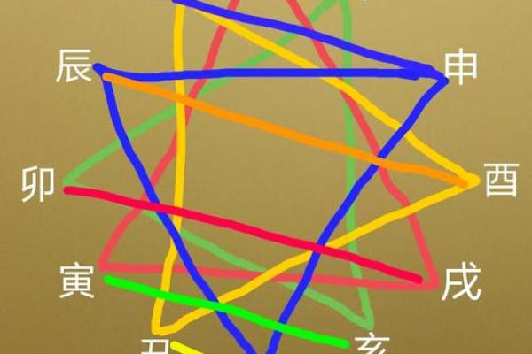 十二地支方位图解析：探索古代方位与时空的神秘联系