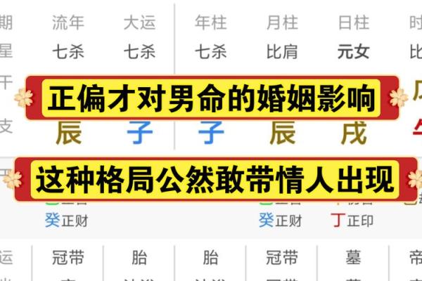 八字分析婚姻的关键因素与命运走向