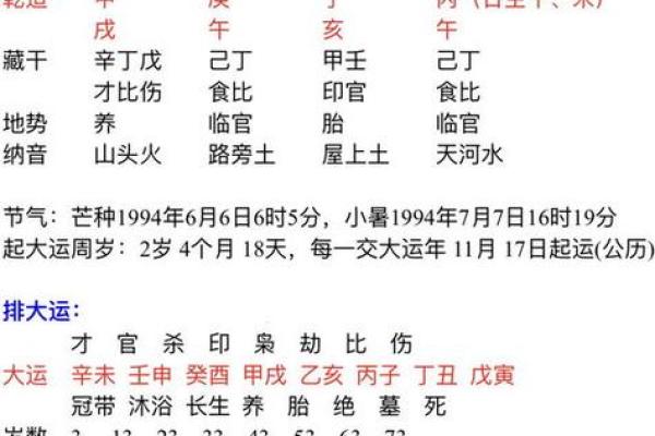 八字分析婚姻的关键因素与命运走向