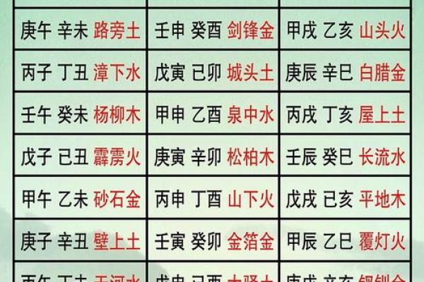 生辰八字的基本构成要素及其应用解析