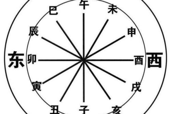 十二地支与方位的神秘关系解析