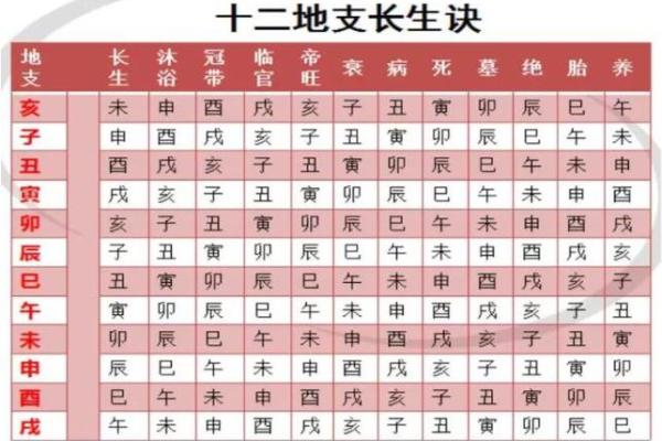 深入解析天干地支的年月日时推算方法