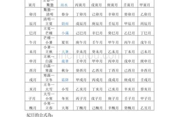 深入解析天干地支的年月日时推算方法