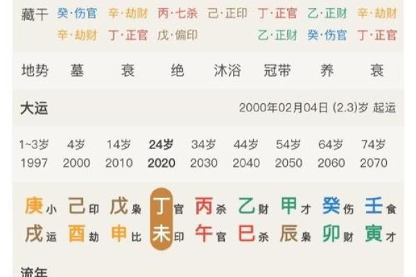 免费合婚生辰八字分析：了解你和TA的婚姻匹配度