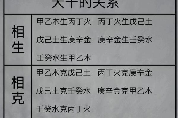 十二天干与五行的关系解析：如何影响我们的命运