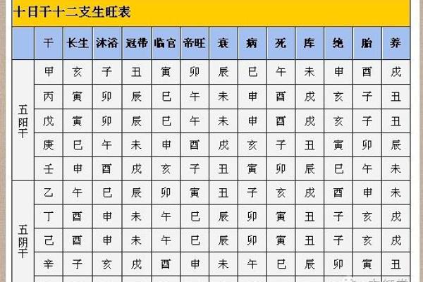 十天干旺衰的深层解析与应用技巧