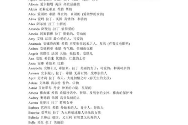 提升个人魅力的女生英文名字推荐