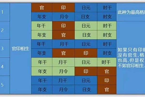 如何通过测算生辰八字揭示命运走向与人生潜力
