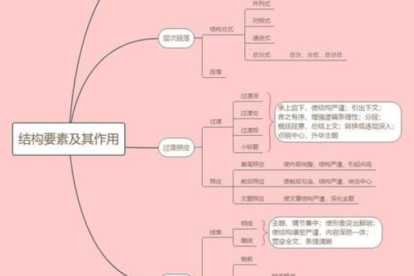 从小说名字看作者的创作意图与风格