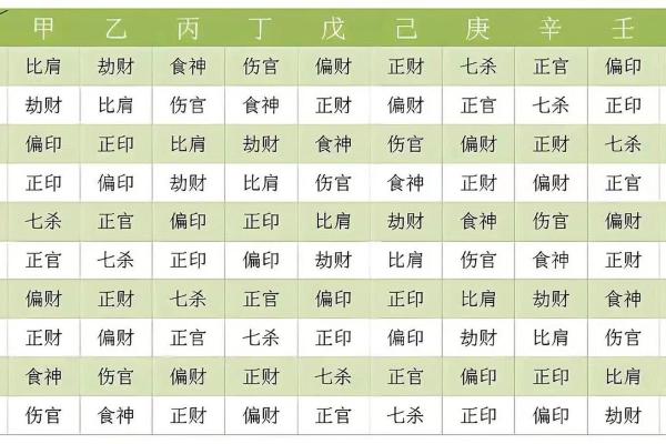 命理预测中的五大关键因素