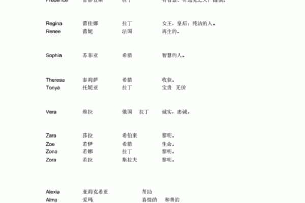 常见英文名字的含义与寓意