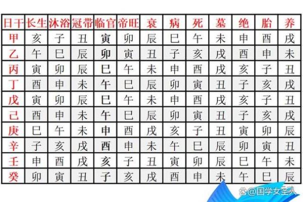 思五行属性解析及其在命理中的应用