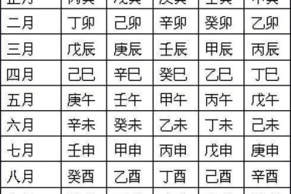 如何利用生辰八字查询器预测未来趋势