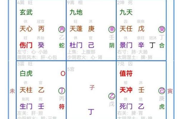 如何通过天干地支预测运势