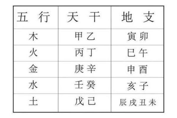 探秘天干地支对中国命理学的影响